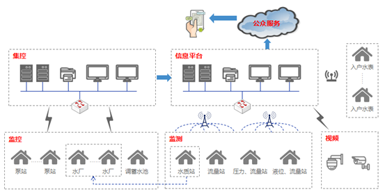 1524464783171220.png blob.png